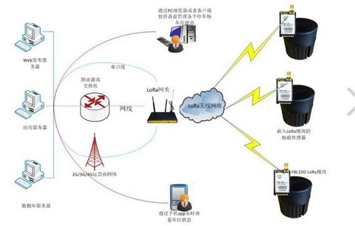 物聯網無線開發核心技術對比 網絡技術開發選型指南