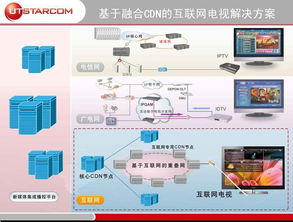 張世謙 互聯網電視業務模式與技術方案探討及網絡技術開發前瞻
