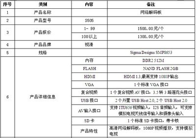 高清廣告機解碼板 開啟智能顯示新紀元